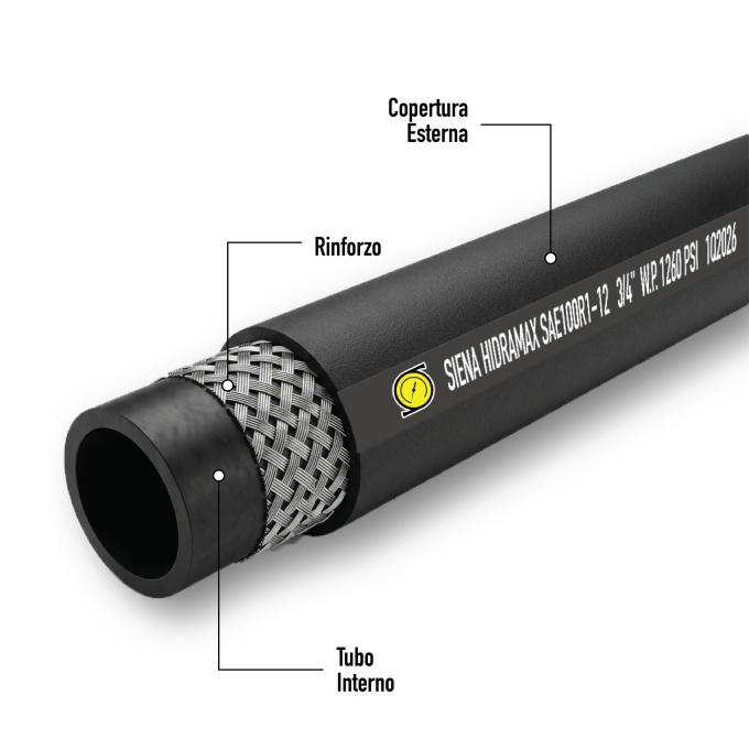 SAE 100R2 Hydraulic Hose