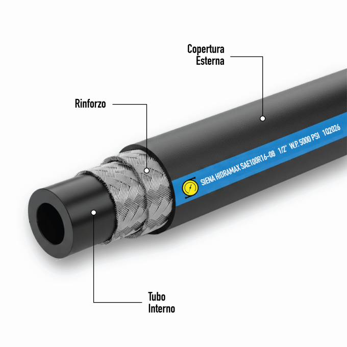 SAE 100R2 Hydraulic Hose