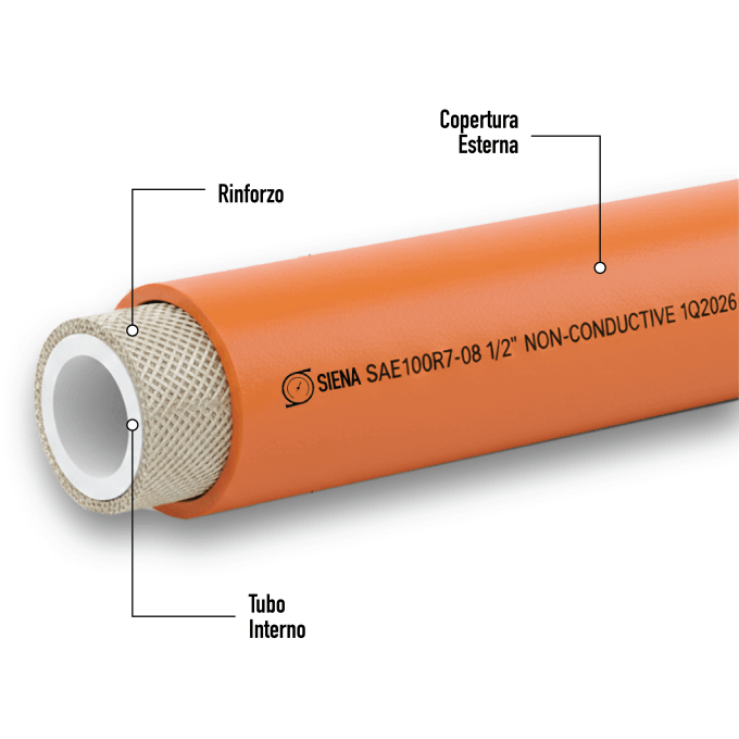 SAE 100R2 Hydraulic Hose