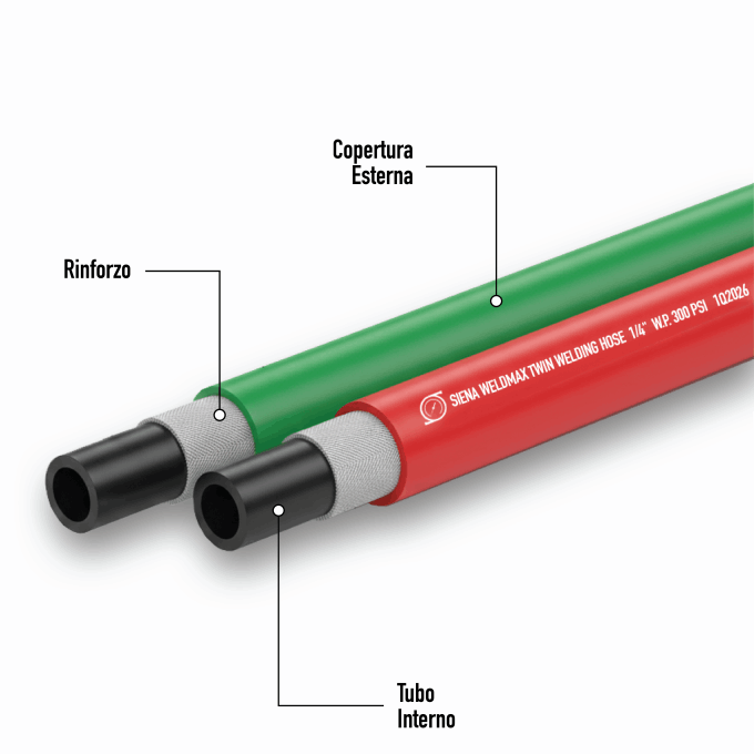 SAE 100R2 Hydraulic Hose